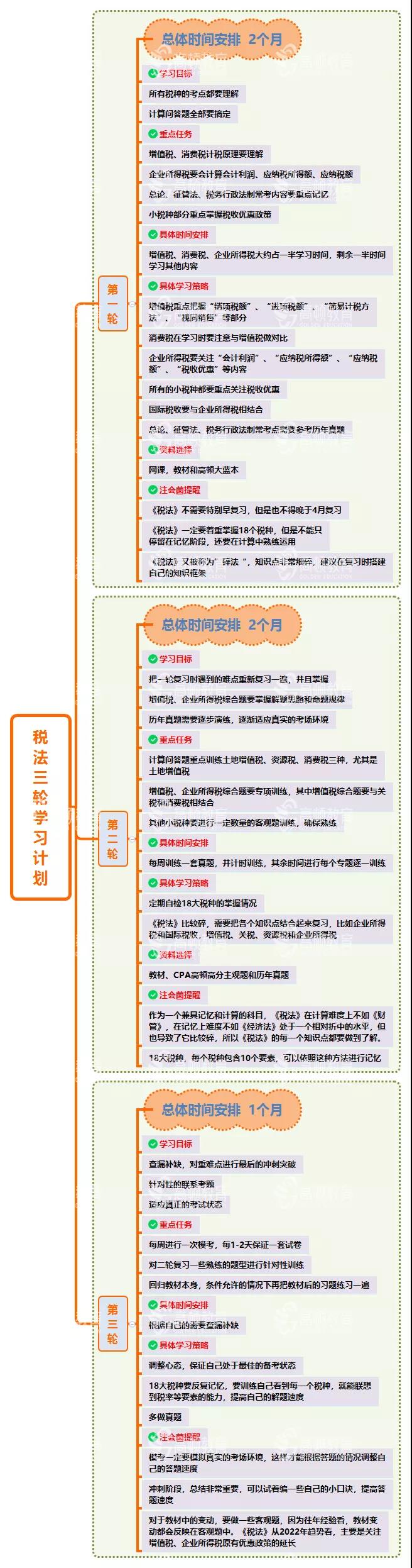 税法三轮学习计划