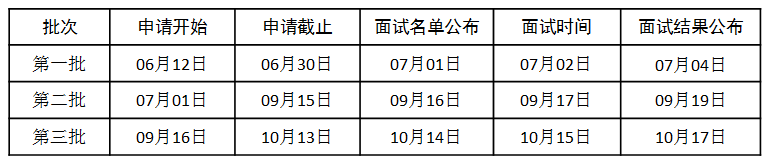 2023年南昌大学MBA招生预面试时间安排计划