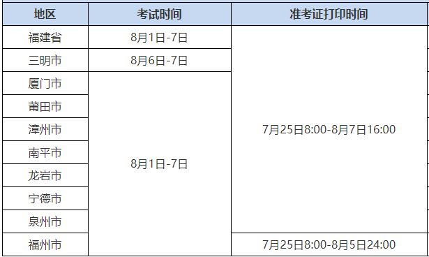 福建考区初级会计考试时间