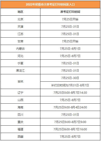 2022年初级会计准考证打印时间