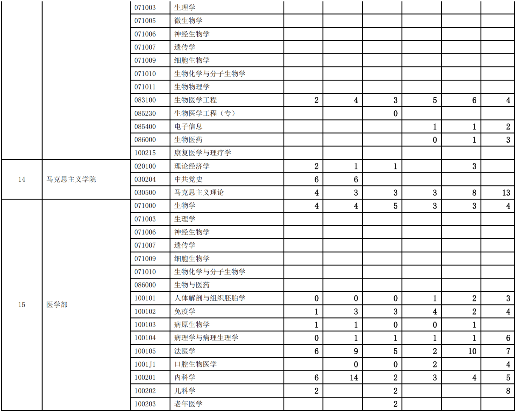 西安交通大学考研,西交大考研报录比,考研报录比