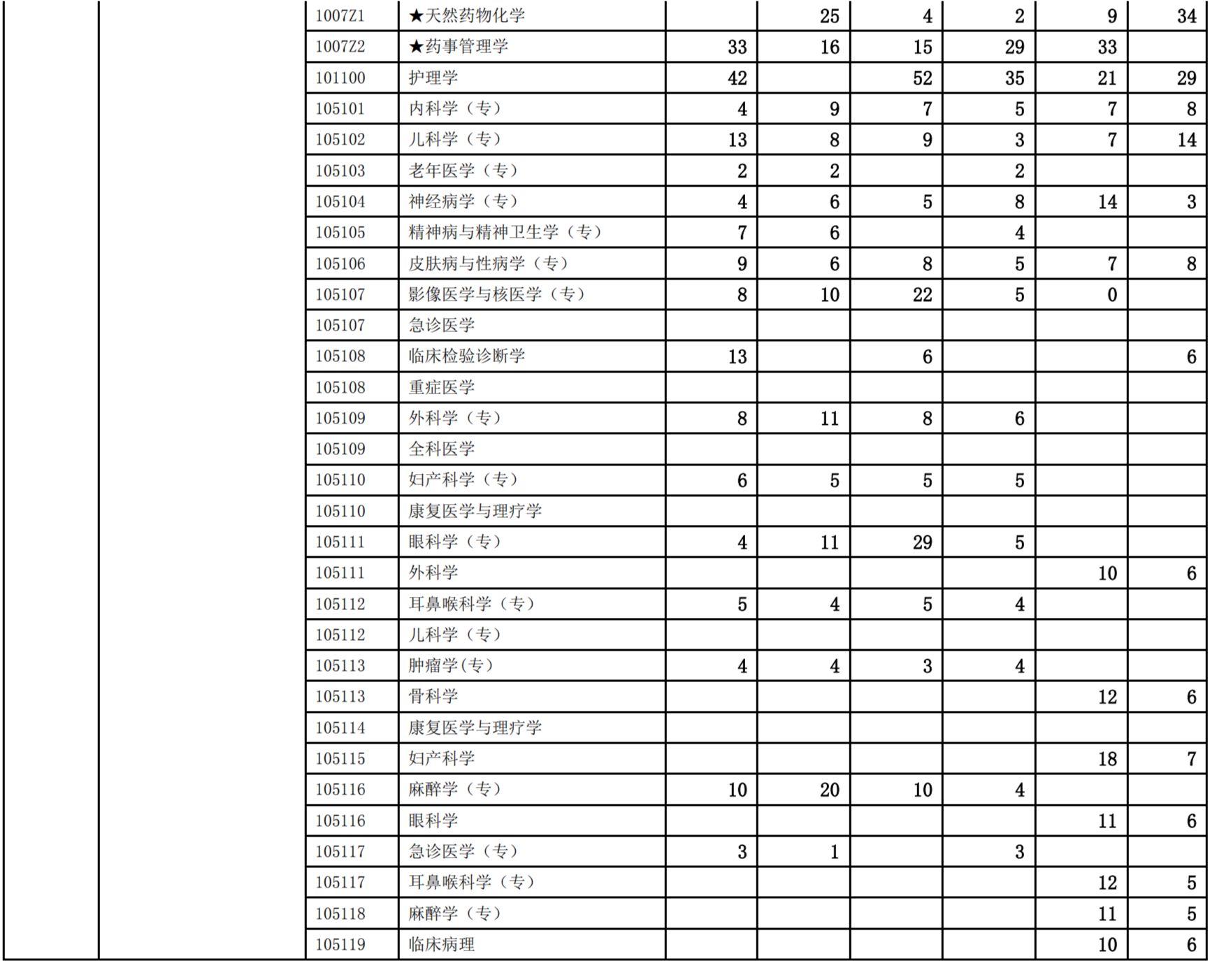 西安交通大学考研,西交大考研报录比,考研报录比