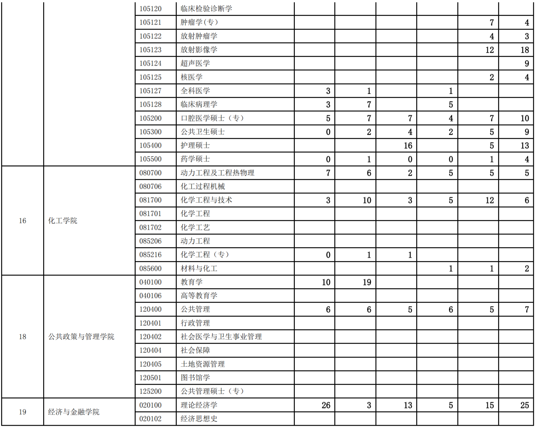 西安交通大学考研,西交大考研报录比,考研报录比