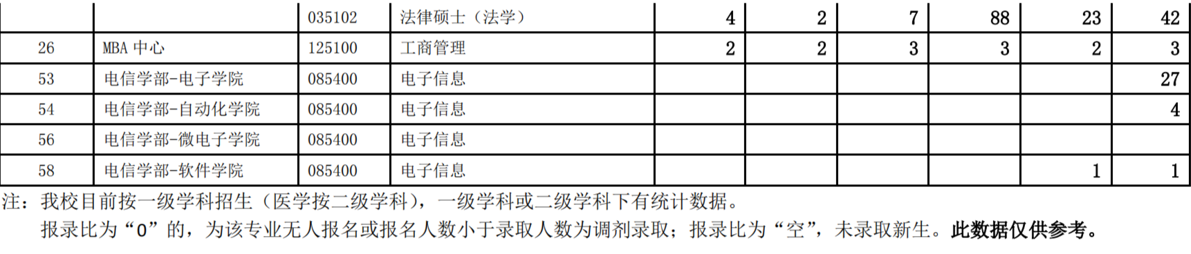 西安交通大学考研,西交大考研报录比,考研报录比