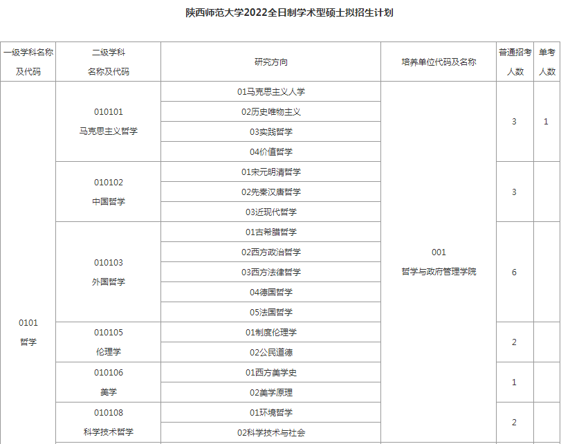 陕西师范大学考研，考研报录比，22陕师大考研报录比