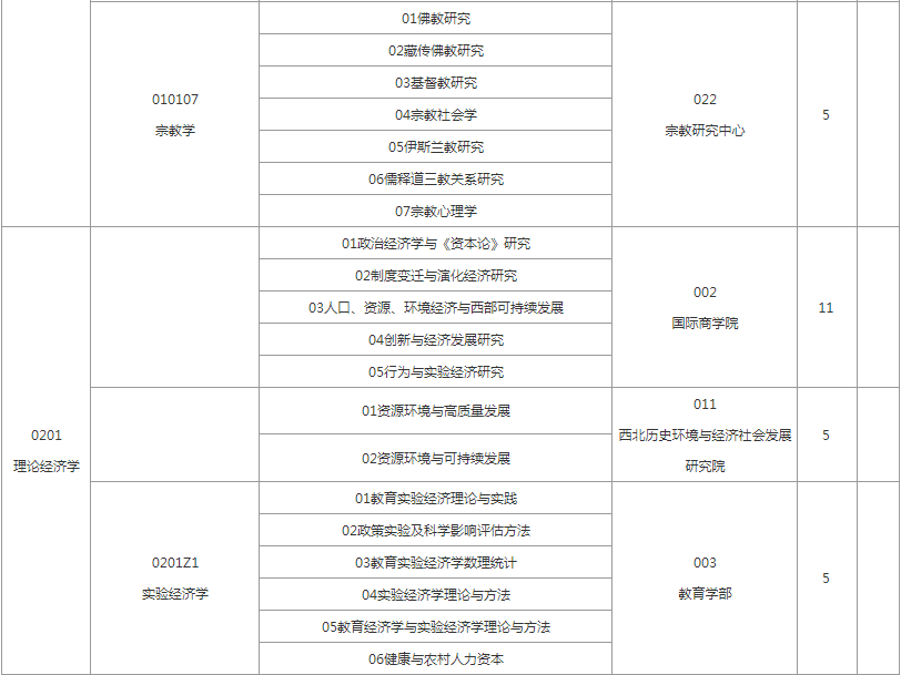 陕西师范大学考研，考研报录比，22陕师大考研报录比