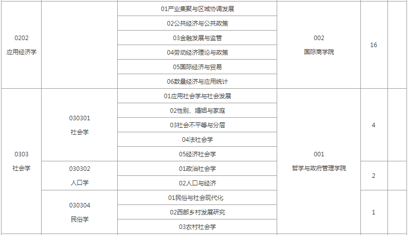 陕西师范大学考研，考研报录比，22陕师大考研报录比