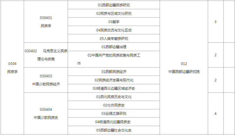 陕西师范大学考研，考研报录比，22陕师大考研报录比