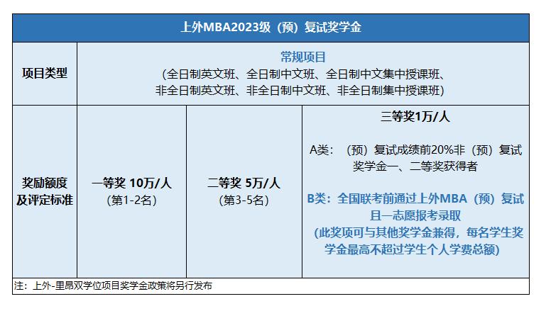 奖学金政策