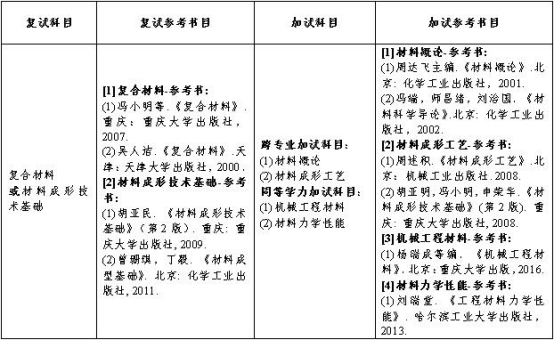 考研招生简章，陕西理工大学考研，材料科学与工程学院考研
