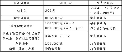 考研招生简章，陕西理工大学考研，材料科学与工程学院考研