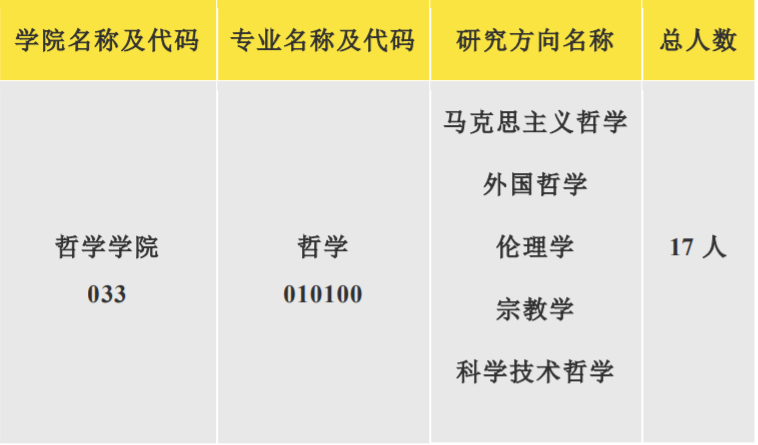 西北大学调剂,考研调剂公告,哲学学院考研调剂