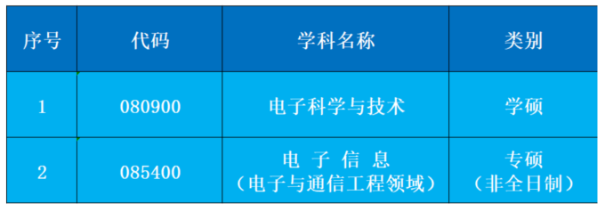 西安科技大学调剂,考研调剂公告,通信与信息工程学院考研调剂