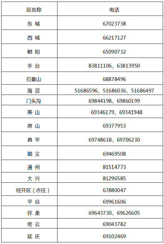 北京中级会计资格考试