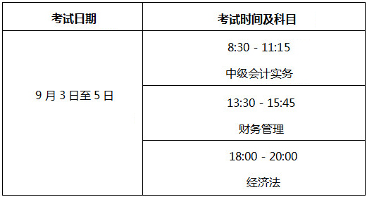 北京市会计专业技术中级资格考试