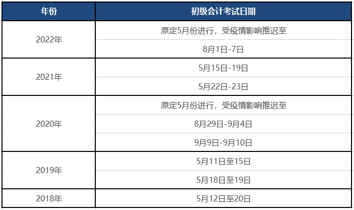 初级会计考试时间