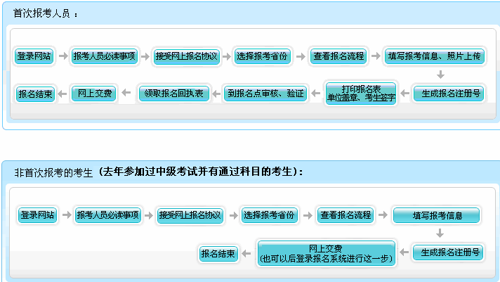 全国初级会计报名流程