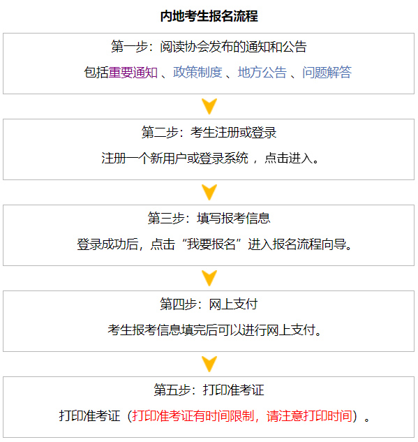 内地考生报名流程