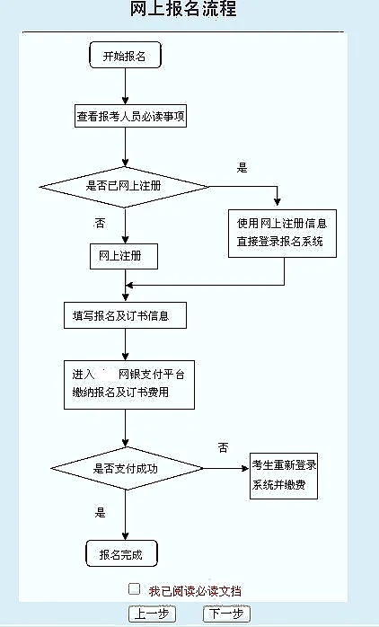 初级会计报名流程