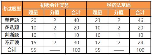 初级会计考试题型及分值