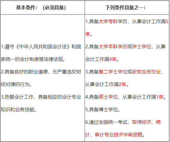 中级会计报名条件