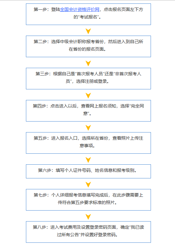 中级会计师报名流程