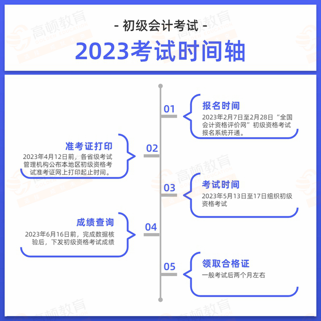 2023年初级会计考试时间