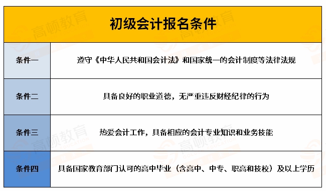 各地区2023年初级会计职称考试报名条件