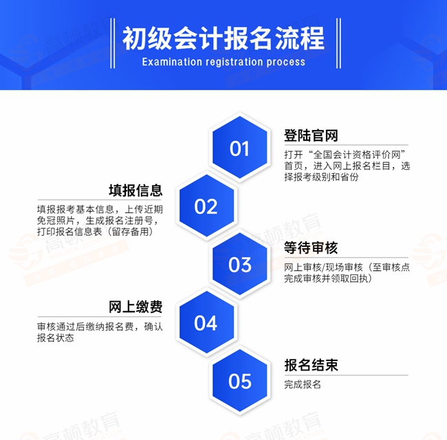 福建省初级会计报名流程