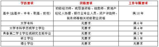 中級經(jīng)濟師報考條件