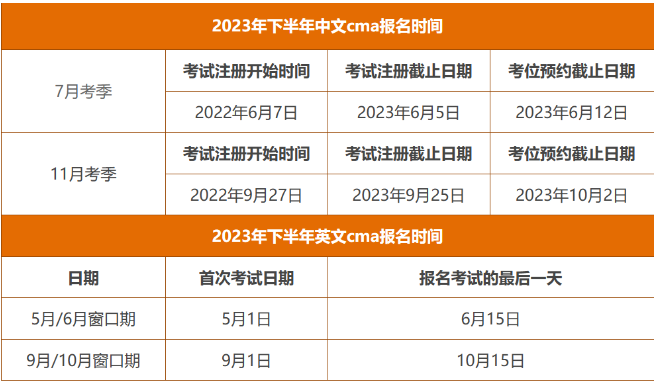 2023年7月和11月cma考试重要时间节点一览