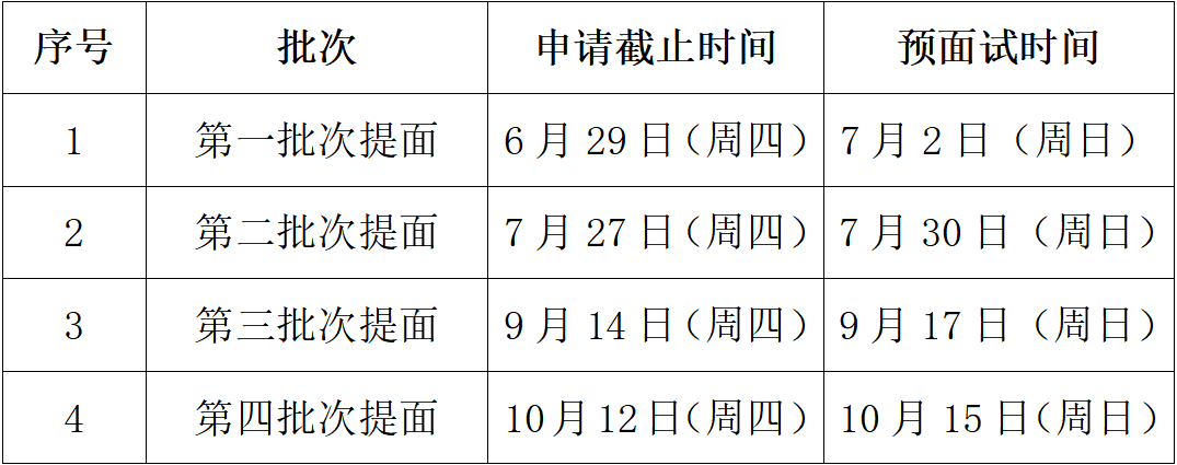 2024年江西财经大学MBA提前面试相关批次