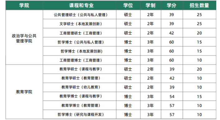 泰国玛哈沙拉堪皇家大学硕博项目招生专业